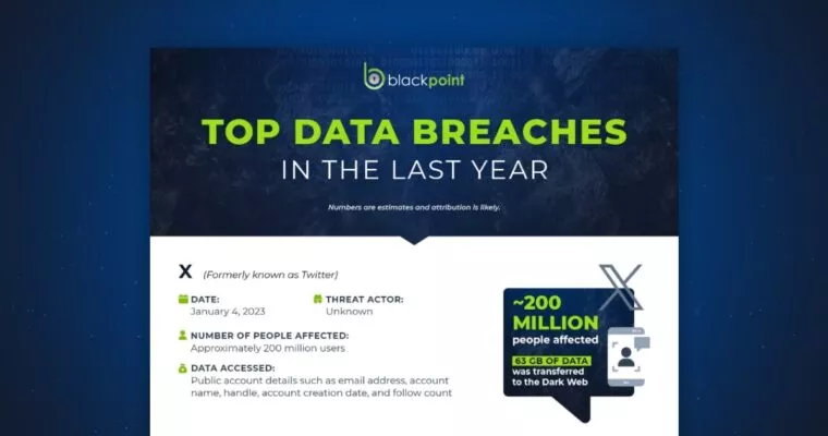 Top Data Breaches in the Last Year Infographic Mockup