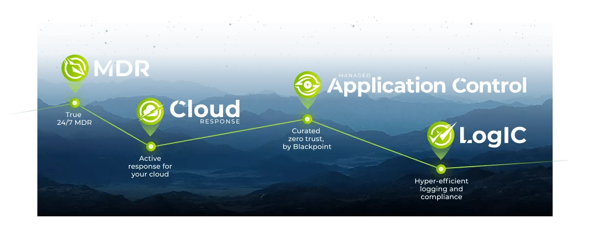 Navigation route along mountain with Blackpoint Ecosystem solutions as map points along the route