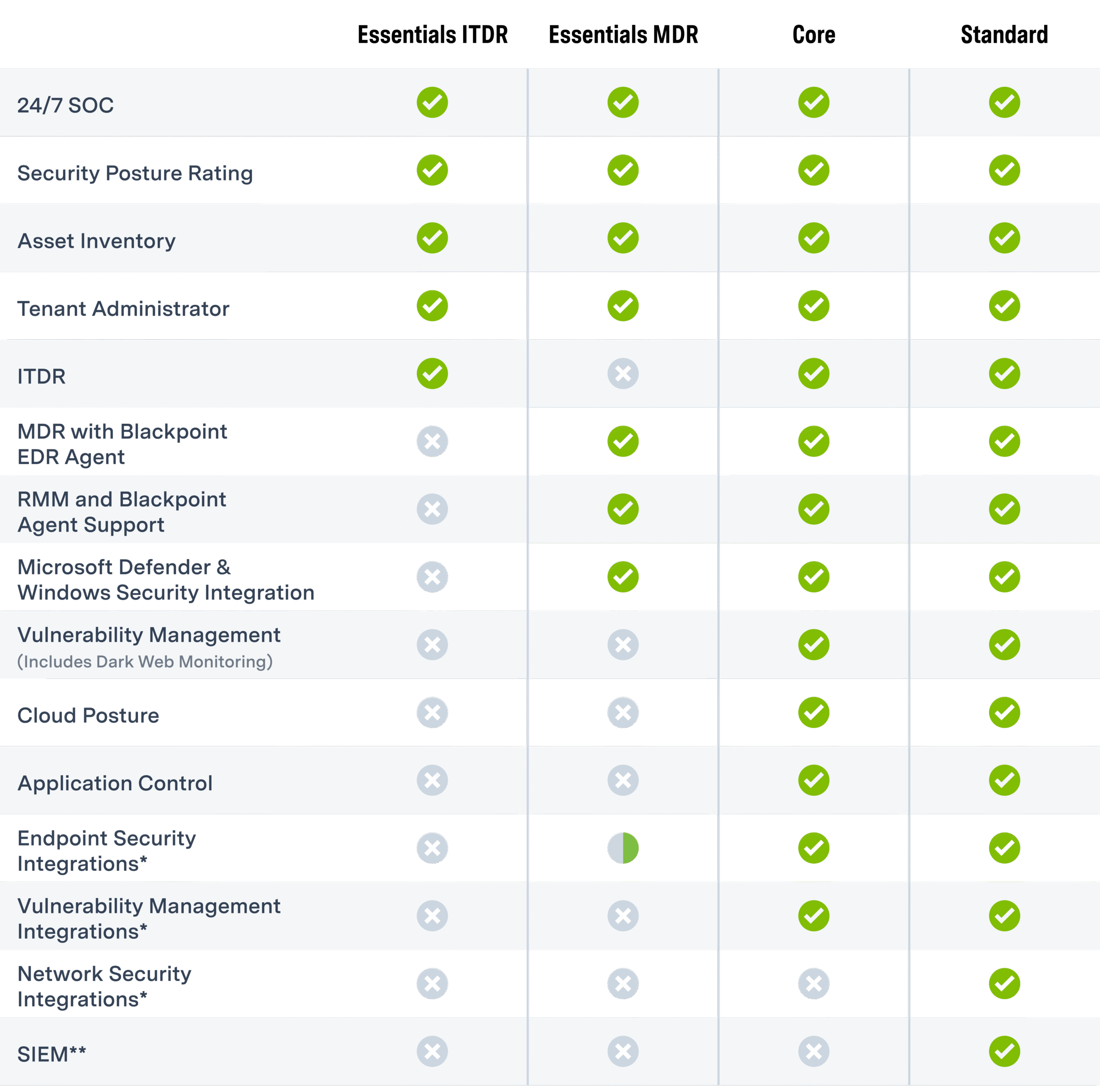 CompassOne Modules Chart